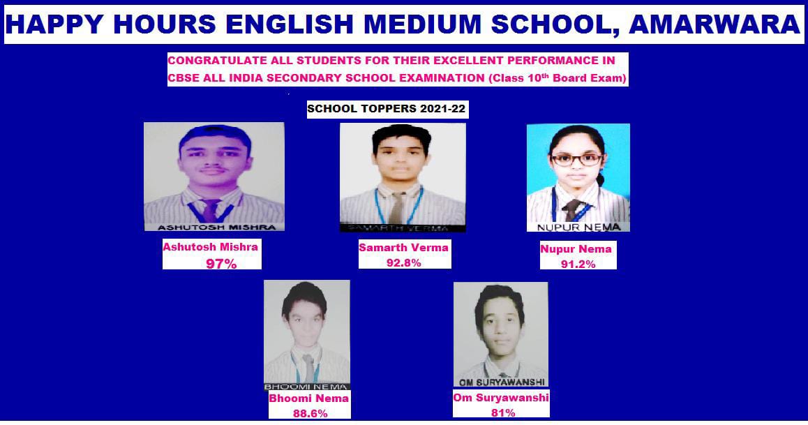 Ashutosh Mishra top with 97% in CBSE class X exam 2022